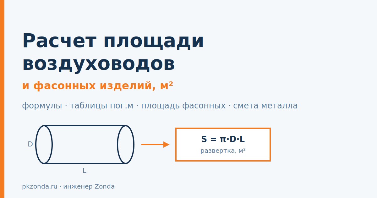 Расчет площади воздуховодов и фасонных изделий в квадратных метрах