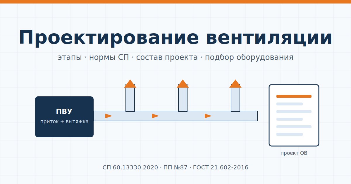 Проектирование вентиляции: этапы, нормы СП, состав проекта и оборудование