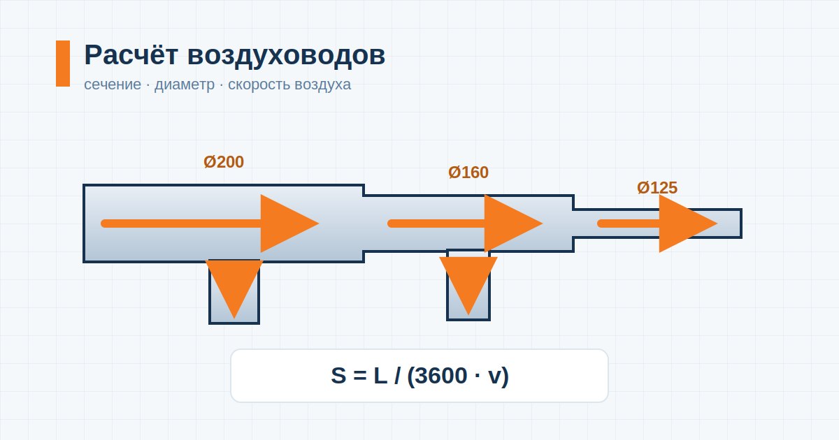 raschet-vozduhovodov-cover_svg Телескопическая разводка воздуховодов с формулой расчёта сечения