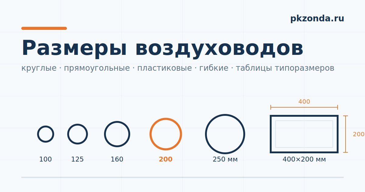 Размеры воздуховодов: таблицы типоразмеров круглых и прямоугольных каналов