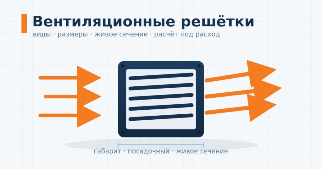 Вентиляционные решетки: разбираем все виды и конструкции, четыре размера и расчет под нужный расход воздуха
