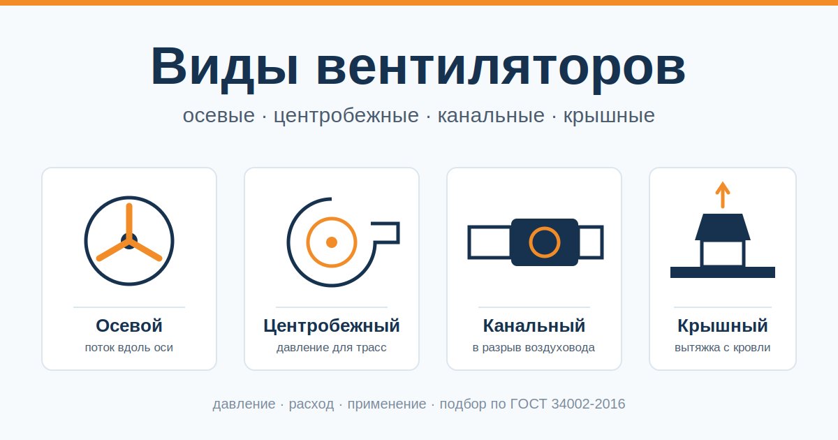 vidy-ventilyatorov-cover Виды вентиляторов: осевые, центробежные, канальные и крышные