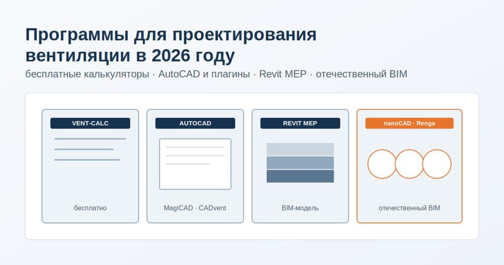 Программы для проектирования вентиляции в 2026 году: какую выбрать