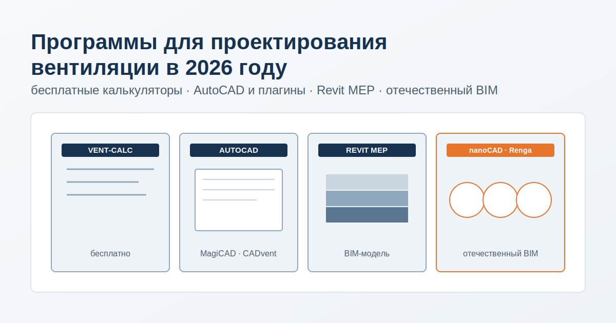 cover Программы для проектирования вентиляции 2026: AutoCAD, Revit, nanoCAD, Renga