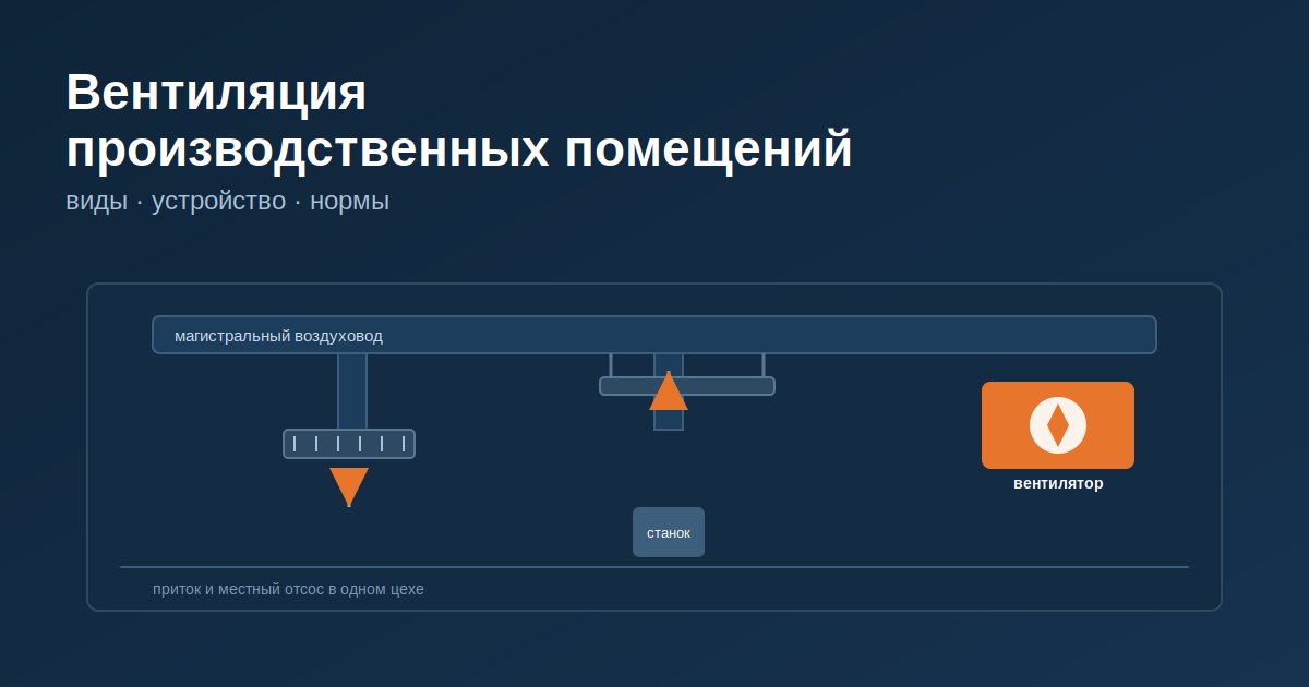Вентиляция производственных помещений: виды, устройство и нормы