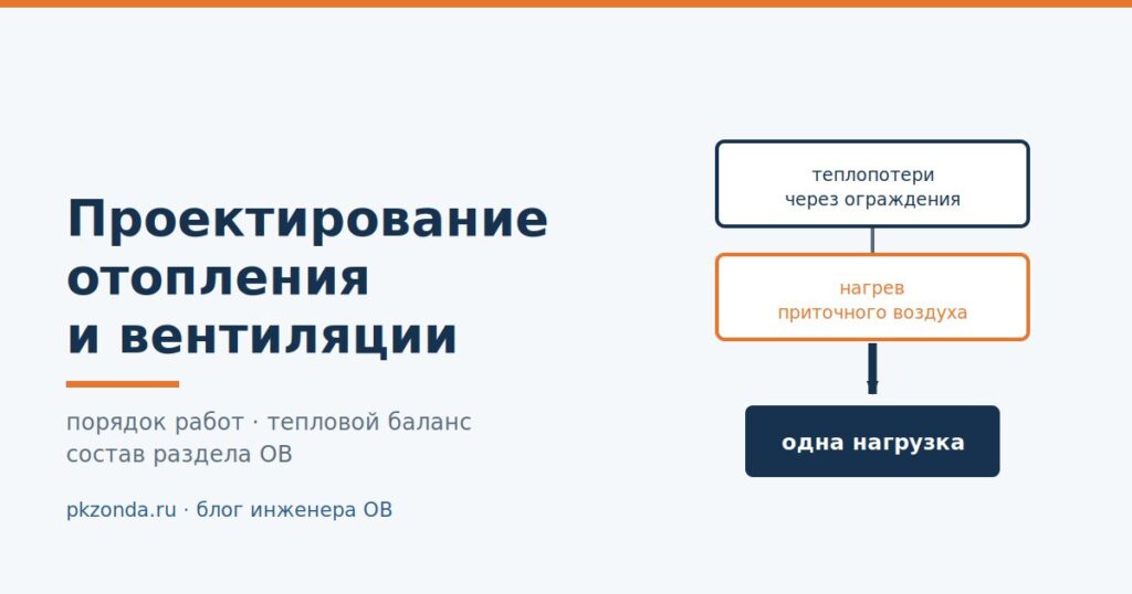 Проектирование отопления и вентиляции: порядок работ и документация раздела ОВ