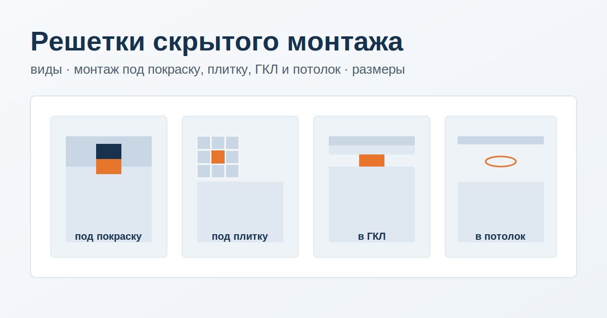 Решетка скрытого монтажа в разрезе под покраску, плитку, ГКЛ и натяжной потолок