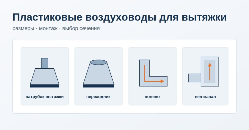 Пластиковые воздуховоды для кухонной вытяжки: как подобрать размер и смонтировать трассу без потери тяги