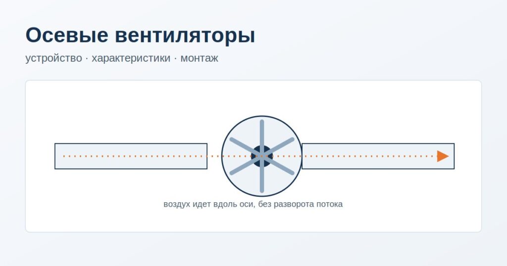 Осевые вентиляторы: как устроены, какими бывают и как подобрать модель под объект