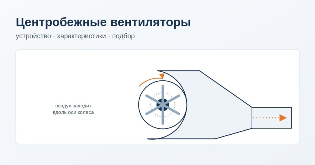 Центробежные (радиальные) вентиляторы: устройство, характеристики и подбор под объект