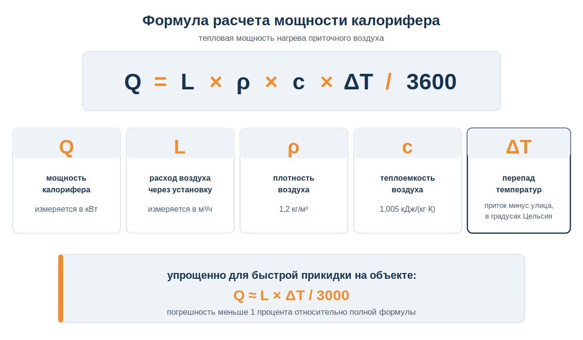 Формула расчета тепловой мощности калорифера с разбором переменных