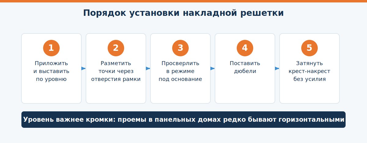 Последовательность разметки и установки накладной вентиляционной решетки