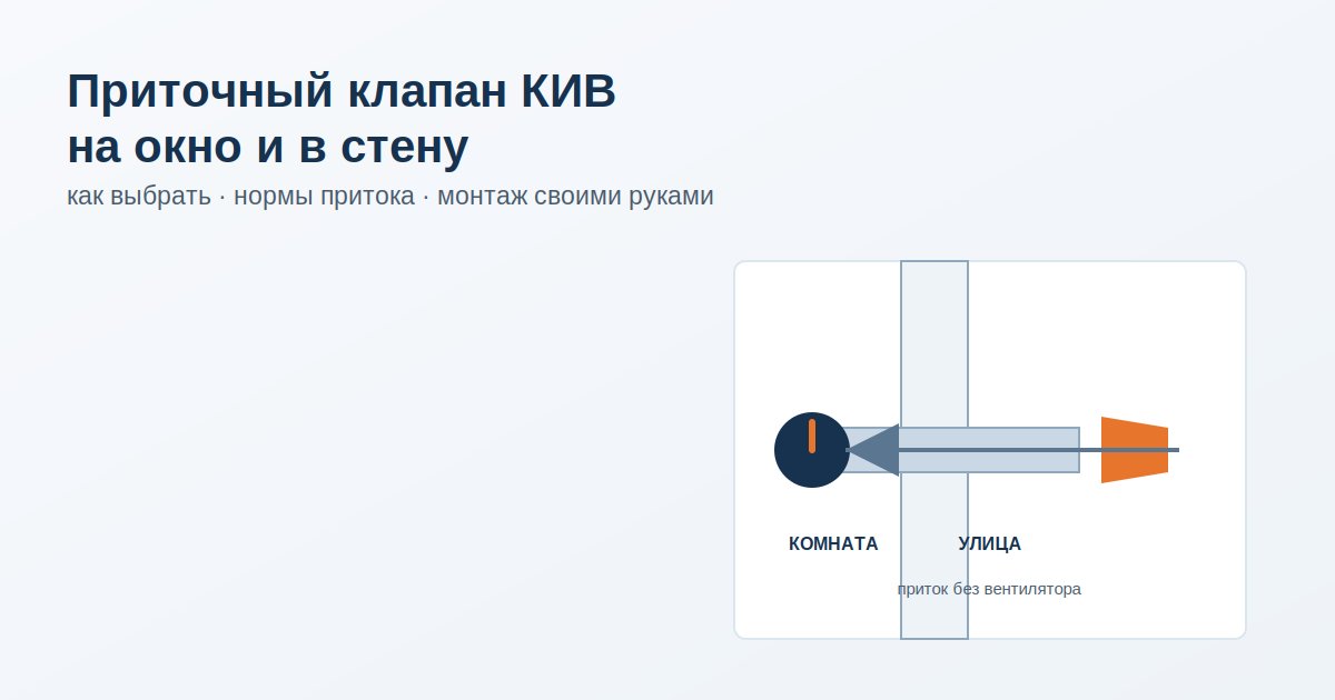 cover Приточный клапан КИВ на окно и в стену: обзорная обложка статьи о выборе и монтаже