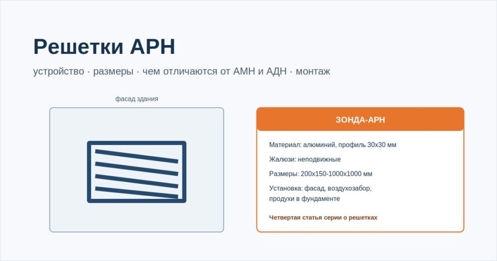 Решетки АРН: чем отличаются от других наружных, где ставят и как выбрать размер