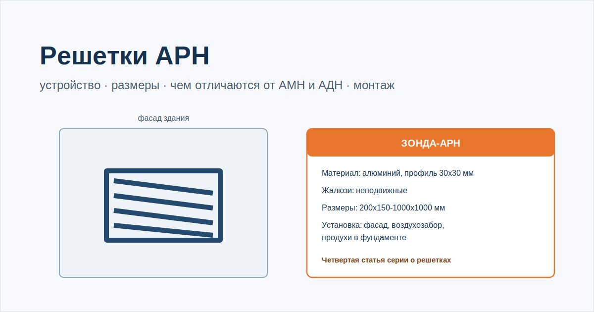 Решетки АРН — обложка Наружная жалюзийная решетка АРН на фасаде здания крупным планом