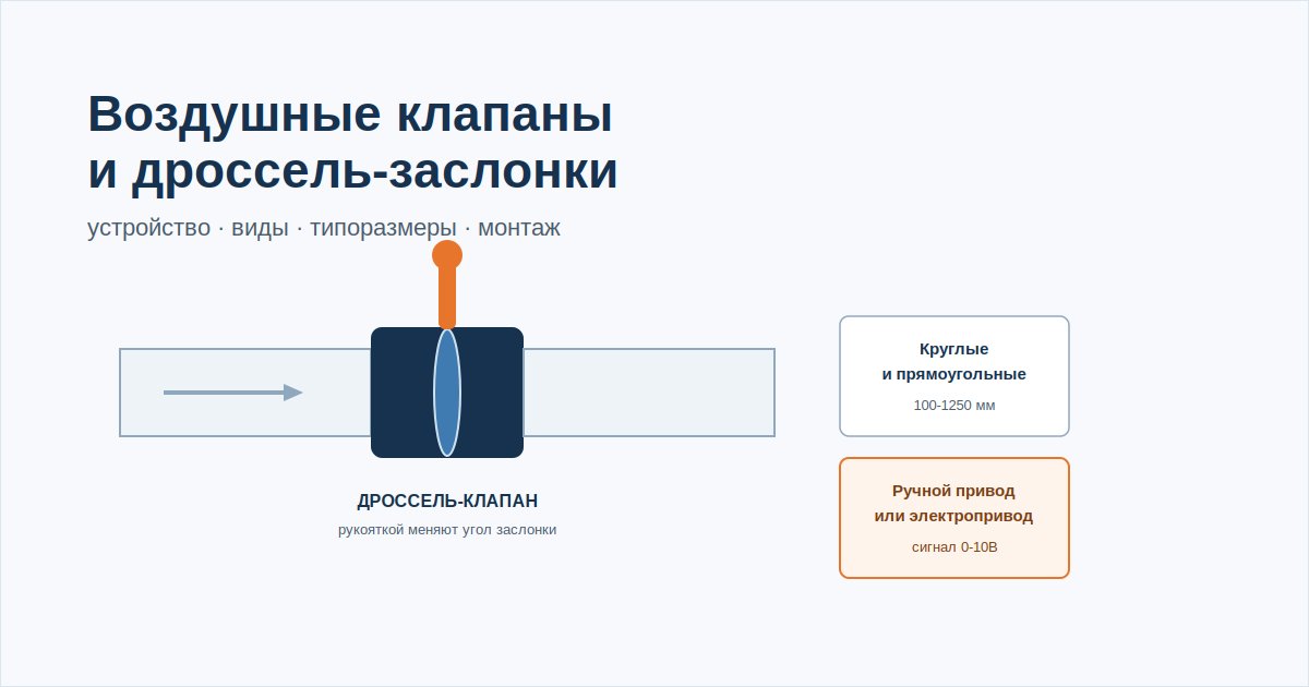 Воздушные клапаны и дроссель-заслонки для вентиляции крупным планом
