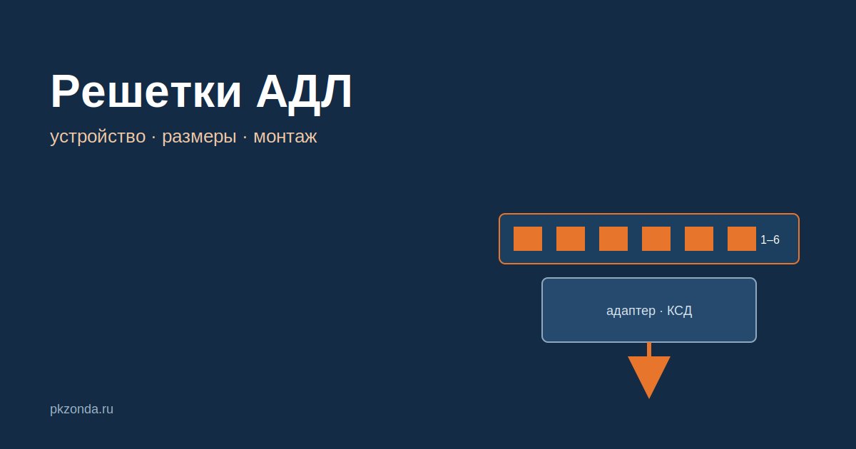 cover-adl-plural Решетки АДЛ: устройство, размеры и монтаж щелевой линейной решетки