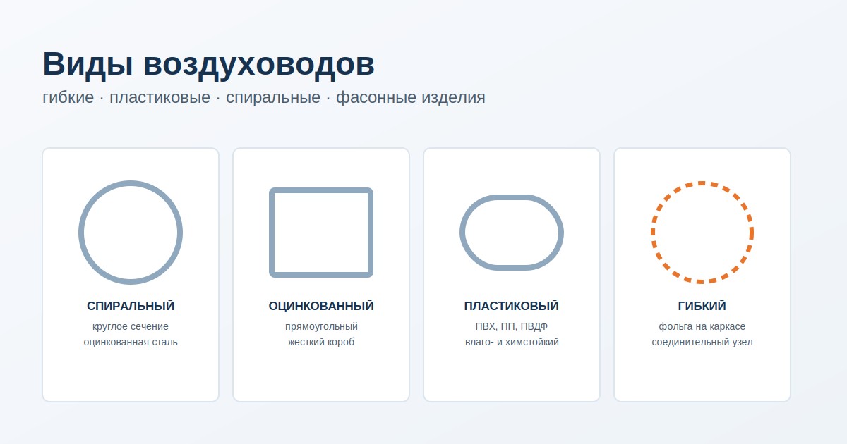 cover Виды воздуховодов: гибкий, пластиковый, спиральный, фасонные изделия