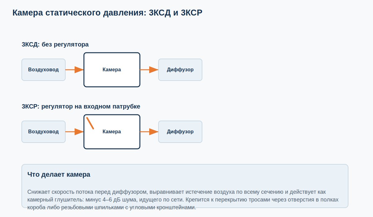 Камера статического давления КСД и КСР: разница в наличии регулятора на входном патрубке