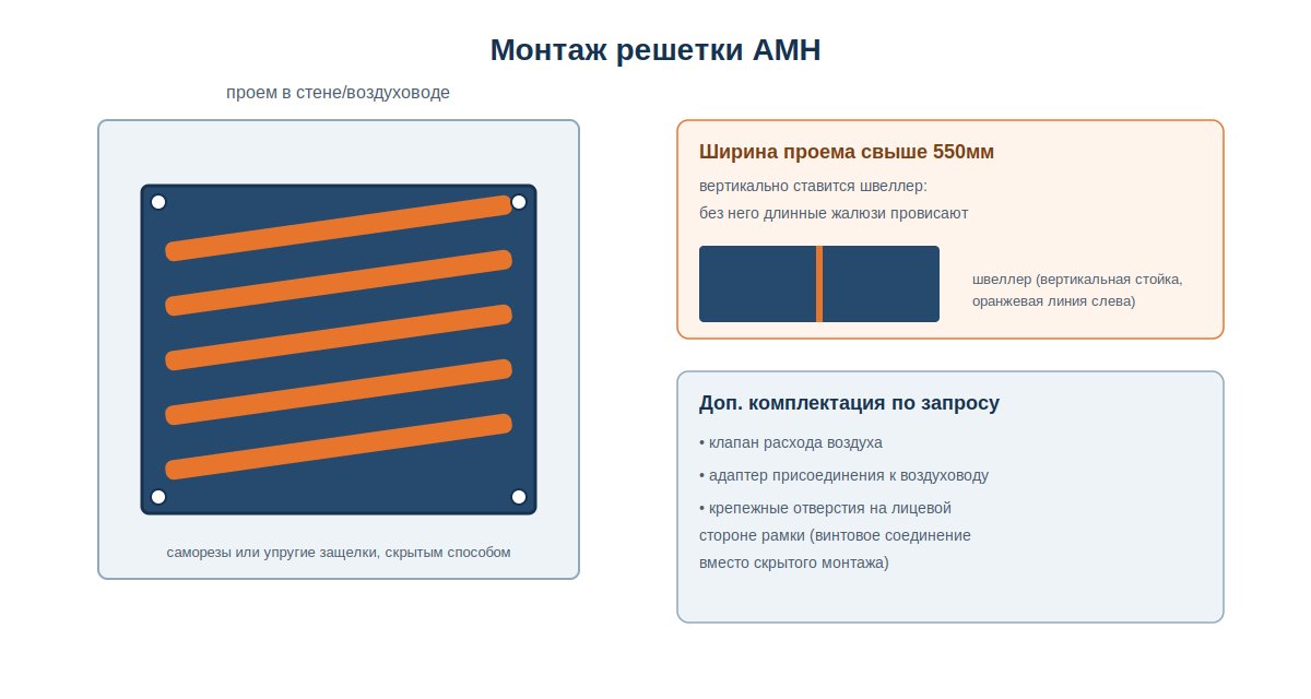 Монтаж решетки АМН: саморезы или защелки скрытым способом, швеллер при ширине 550мм