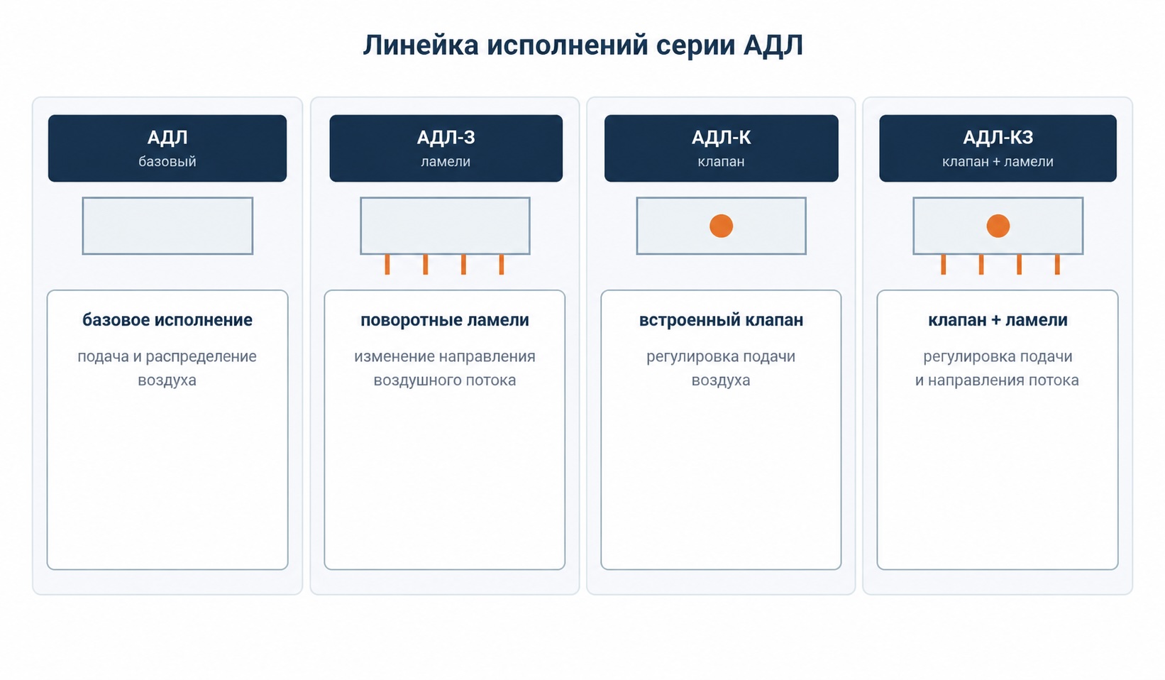 Четыре исполнения серии решетки АДЛ: базовая, АДЛ-З, АДЛ-К, АДЛ-КЗ