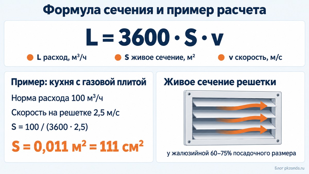 Формула сечения вентиляции с примером для газовой кухни
