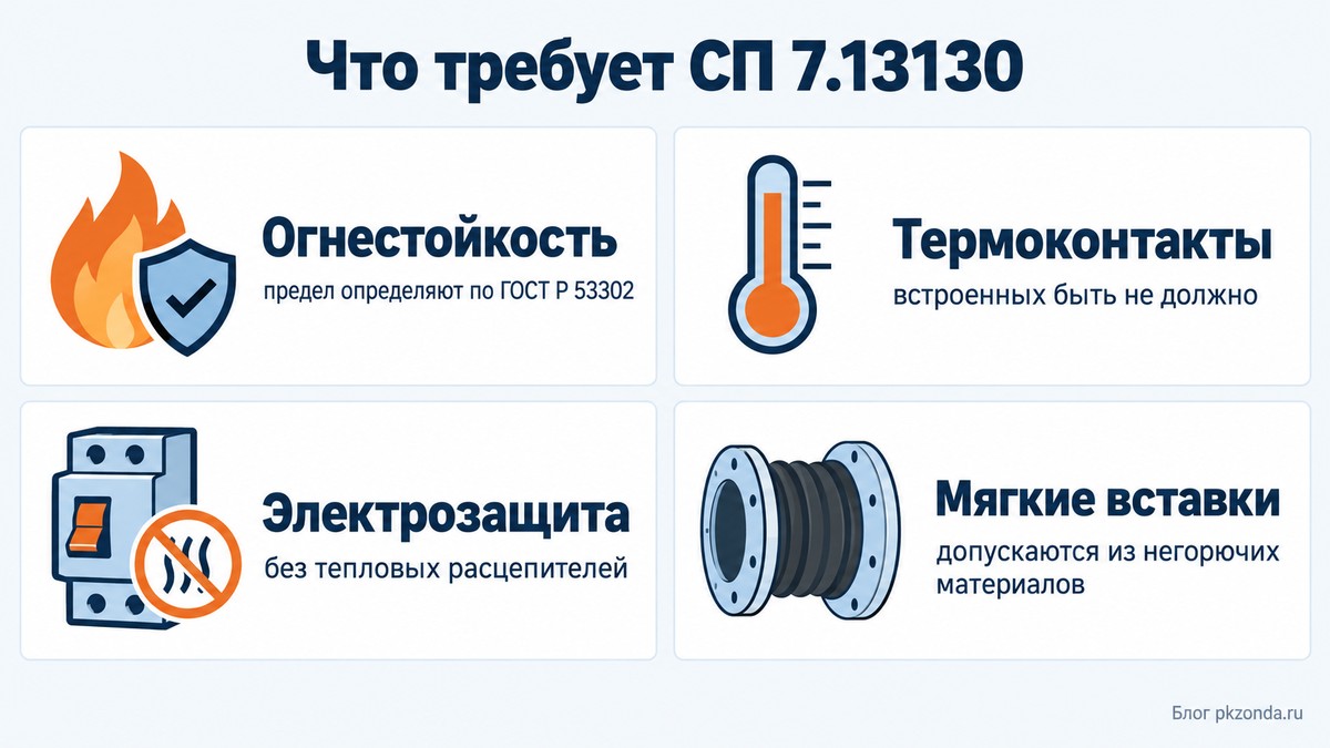 Четыре требования СП 7.13130 к вентилятору дымоудаления