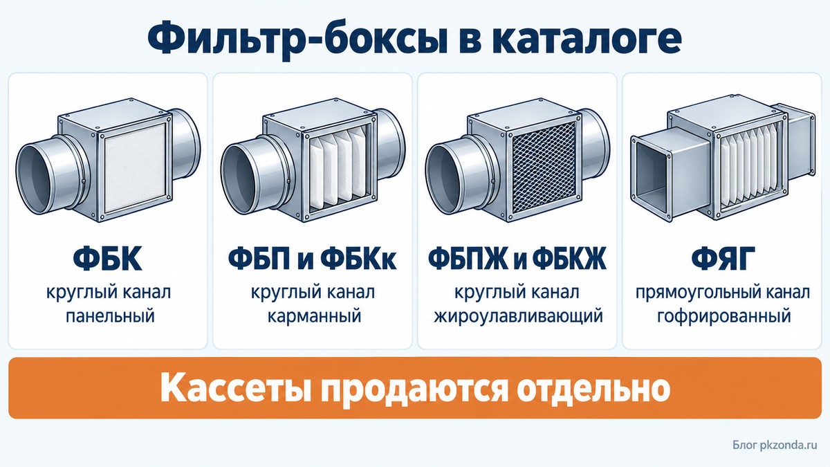 Фильтр-боксы каталога: круглые панельные и карманные, жироулавливающие и прямоугольные гофрированные