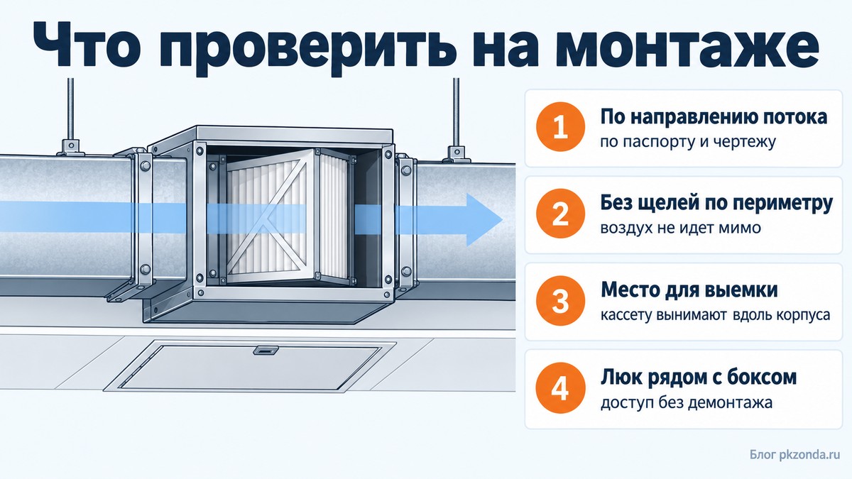 Фильтр-бокс в канале: направление потока, зазор по периметру и место для выемки кассеты