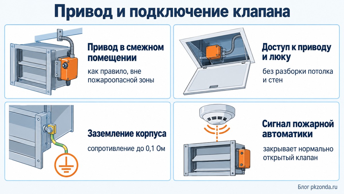 Что предусмотреть для привода противопожарного клапана при монтаже