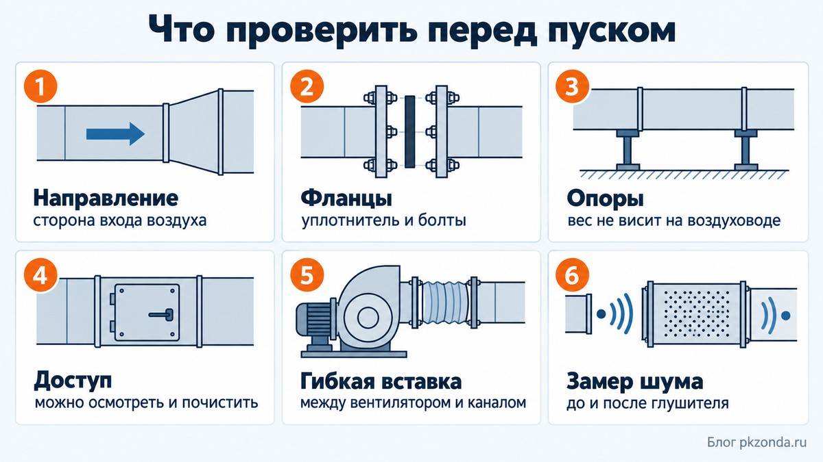 Шесть проверок шумоглушителя перед пуском системы вентиляции