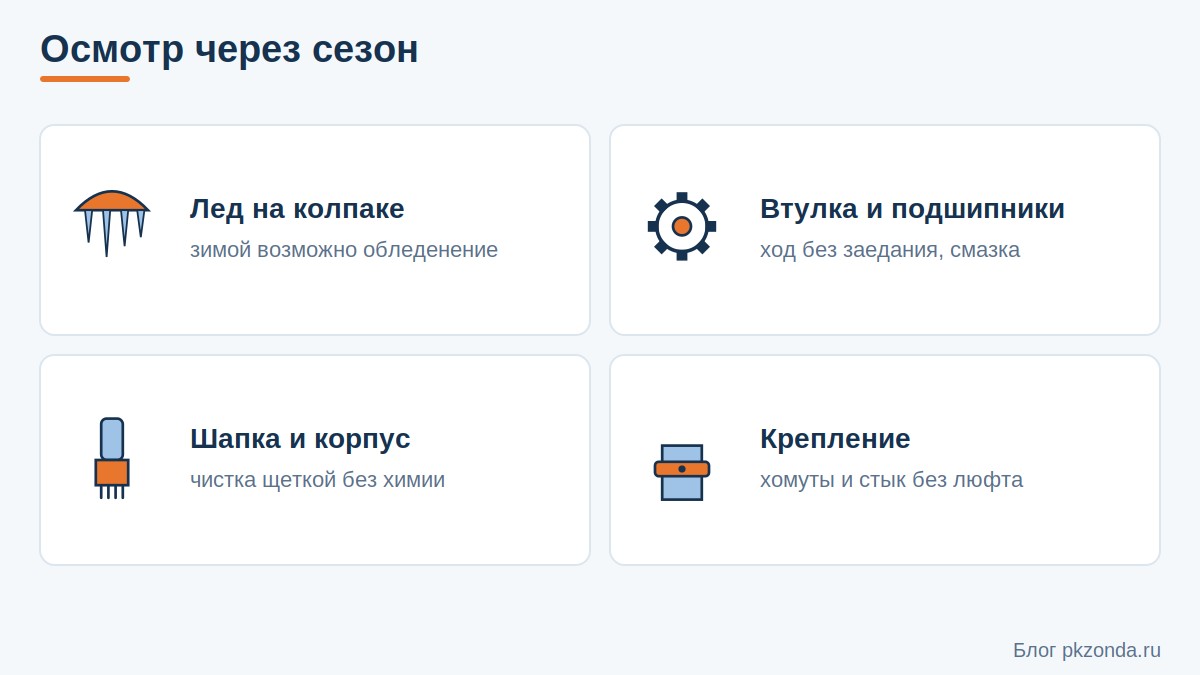 Осмотр дефлектора через сезон: лед, втулка и подшипники, чистота шапки, крепление