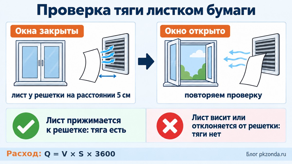Проверка тяги листком бумаги при закрытом и открытом окне и формула расхода воздуха